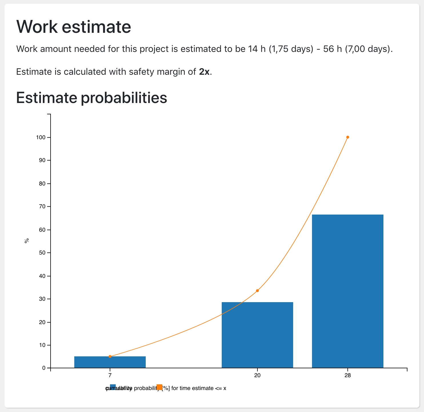 Risk calculator screenshot